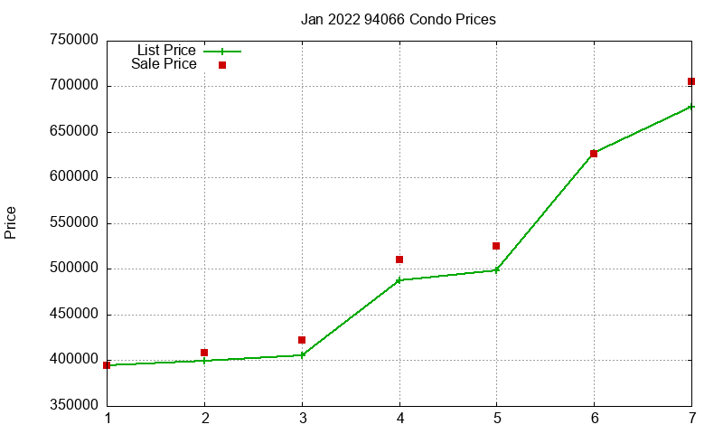 94066 Condos Just Sold 2022-01 94066 Condos Just Sold 2022-01