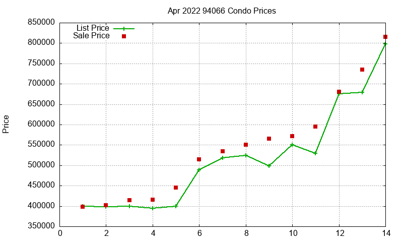 94066 Condos Just Sold 2022-04 94066 Condos Just Sold 2022-04