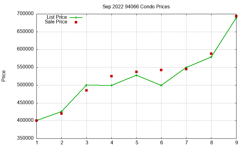 94066 Condos Just Sold 2022-09 94066 Condos Just Sold 2022-09