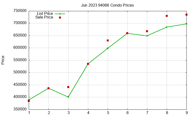 94066 Condos Just Sold 2023-06 94066 Condos Just Sold 2023-06