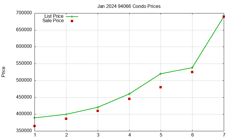 94066 Condos Just Sold 2024-01 94066 Condos Just Sold 2024-01