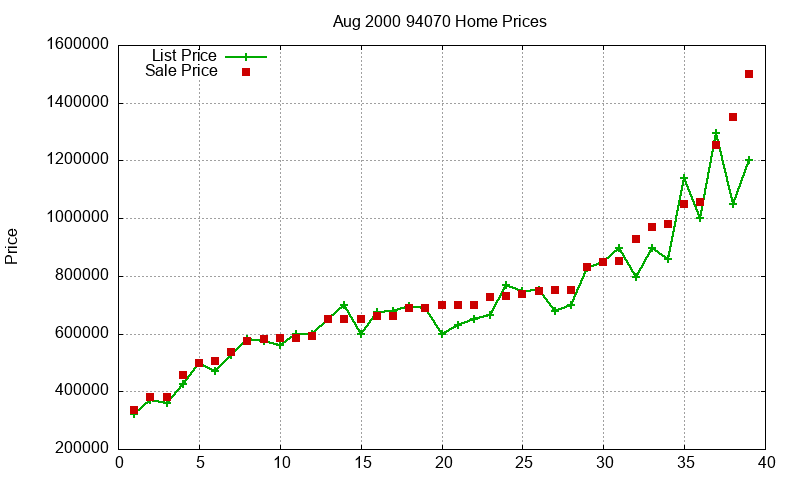 94070 Homes Just Sold 2000-08 94070 Homes Just Sold 2000-08