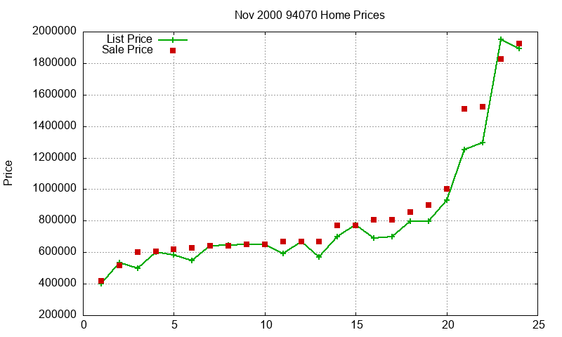 94070 Homes Just Sold 2000-11 94070 Homes Just Sold 2000-11