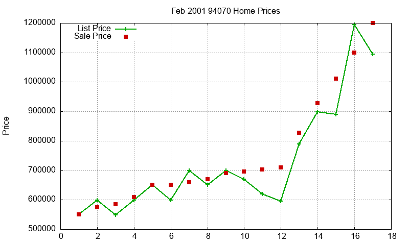 94070 Homes Just Sold 2001-02 94070 Homes Just Sold 2001-02