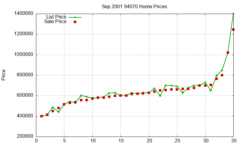 94070 Homes Just Sold 2001-09 94070 Homes Just Sold 2001-09