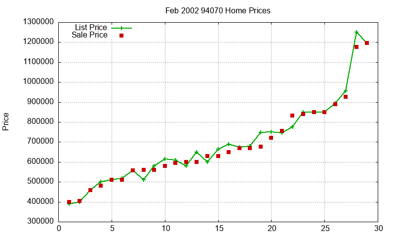 94070 Homes Just Sold 2002-02 94070 Homes Just Sold 2002-02