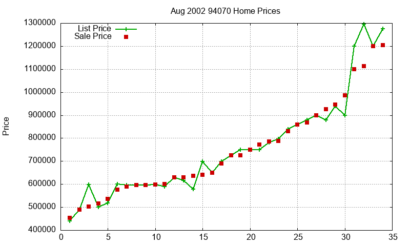 94070 Homes Just Sold 2002-08 94070 Homes Just Sold 2002-08