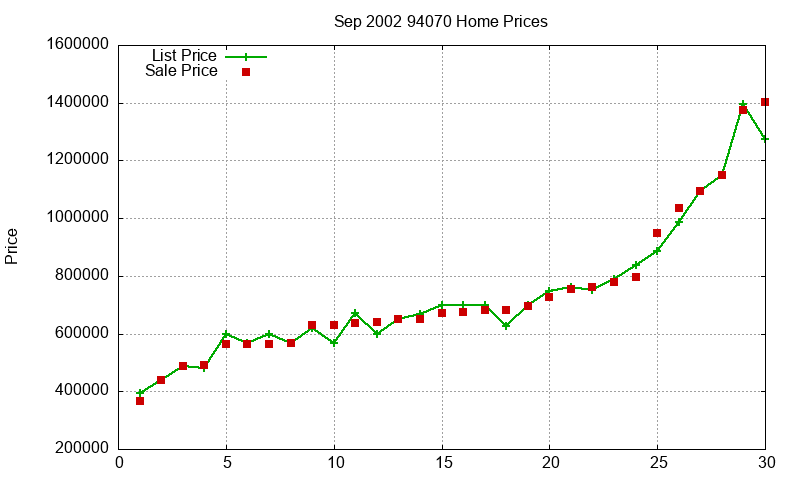 94070 Homes Just Sold 2002-09 94070 Homes Just Sold 2002-09