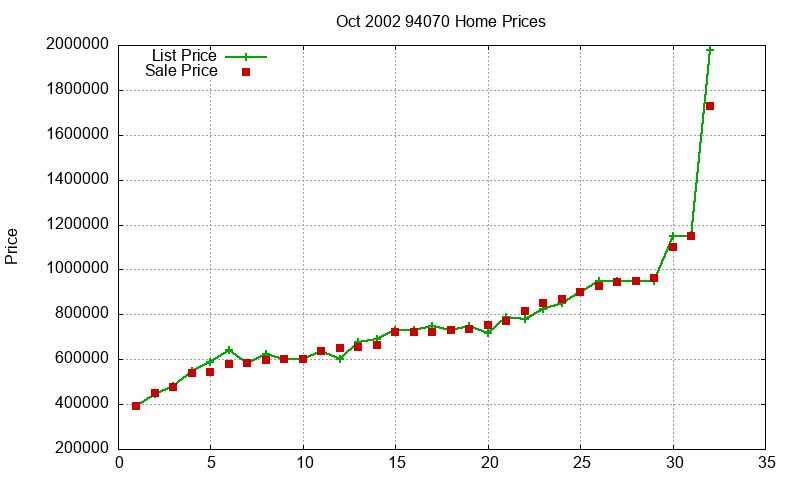 94070 Homes Just Sold 2002-10 94070 Homes Just Sold 2002-10