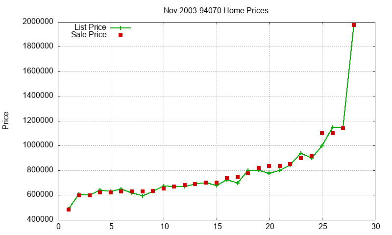 94070 Homes Just Sold 2003-11 94070 Homes Just Sold 2003-11