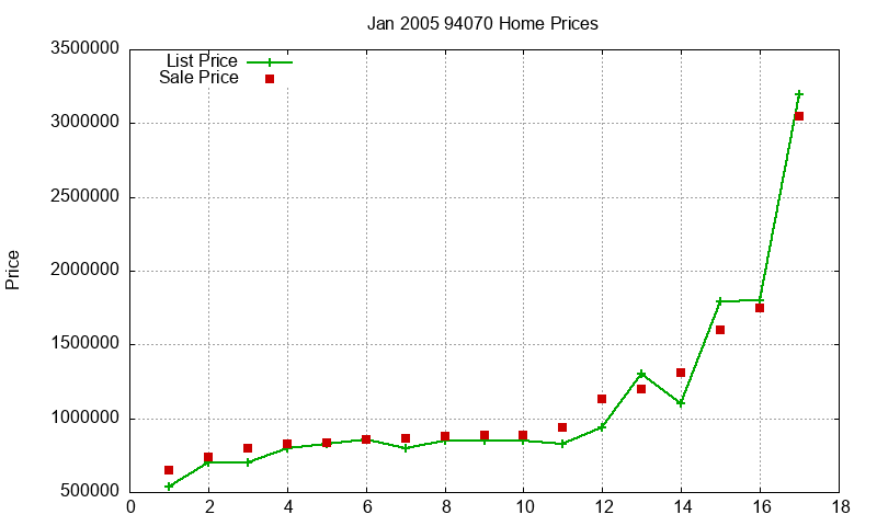 94070 Homes Just Sold 2005-01 94070 Homes Just Sold 2005-01