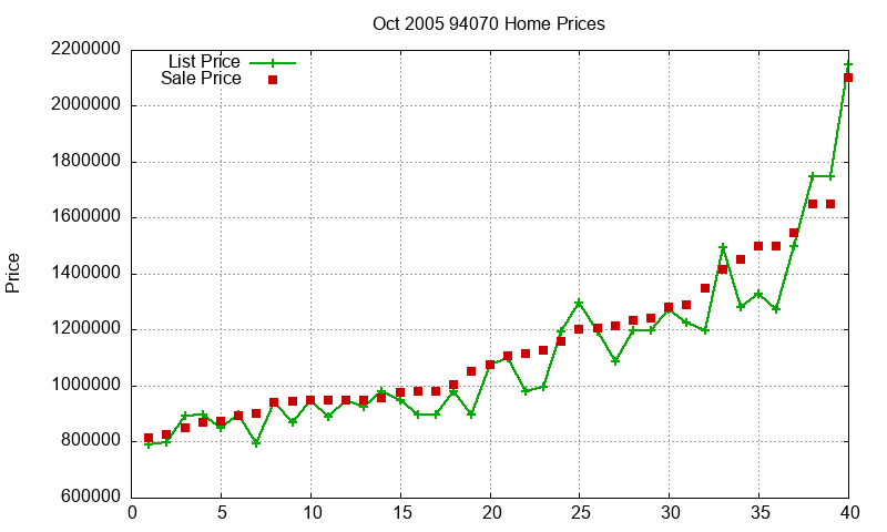 94070 Homes Just Sold 2005-10 94070 Homes Just Sold 2005-10