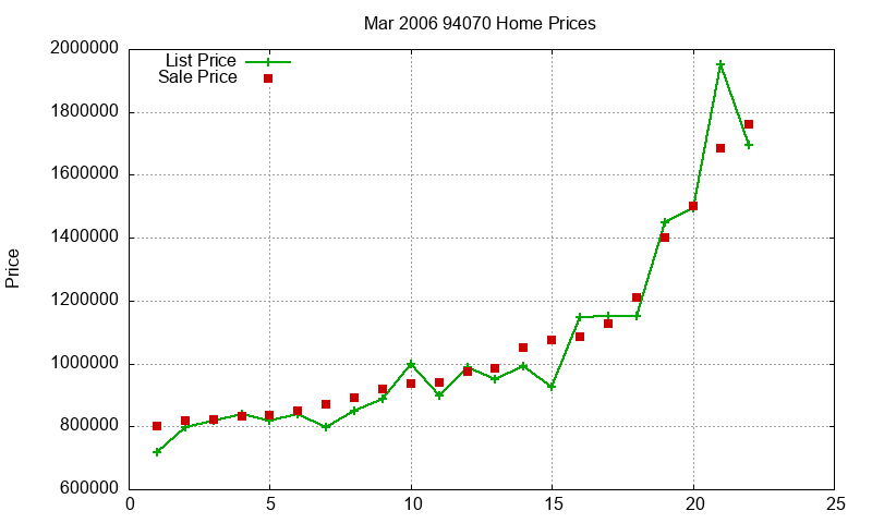 94070 Homes Just Sold 2006-03 94070 Homes Just Sold 2006-03