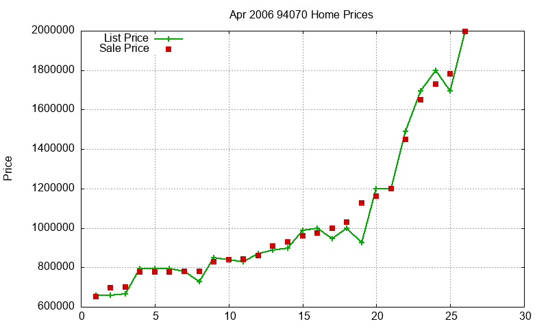94070 Homes Just Sold 2006-04 94070 Homes Just Sold 2006-04