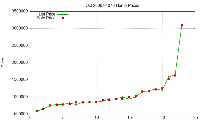 94070 Homes Just Sold 2006-10 94070 Homes Just Sold 2006-10