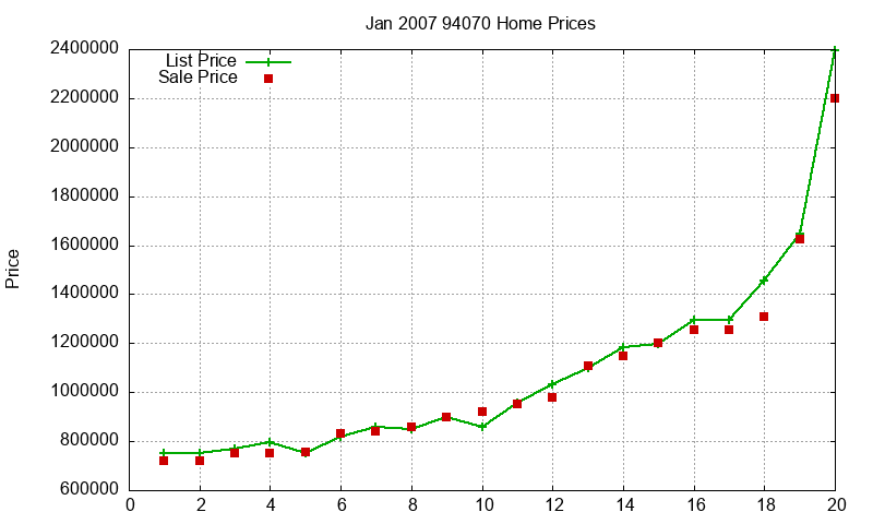 94070 Homes Just Sold 2007-01 94070 Homes Just Sold 2007-01