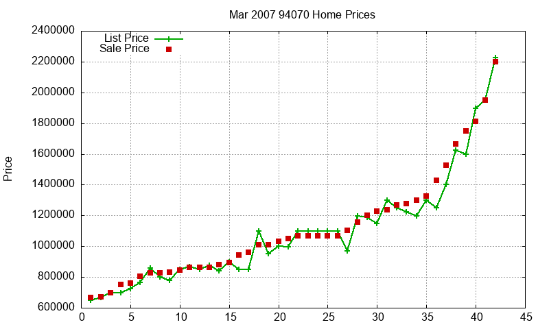 94070 Homes Just Sold 2007-03 94070 Homes Just Sold 2007-03