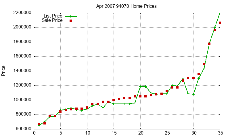 94070 Homes Just Sold 2007-04 94070 Homes Just Sold 2007-04
