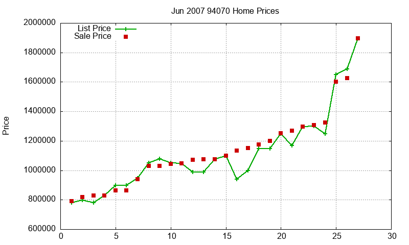 94070 Homes Just Sold 2007-06 94070 Homes Just Sold 2007-06