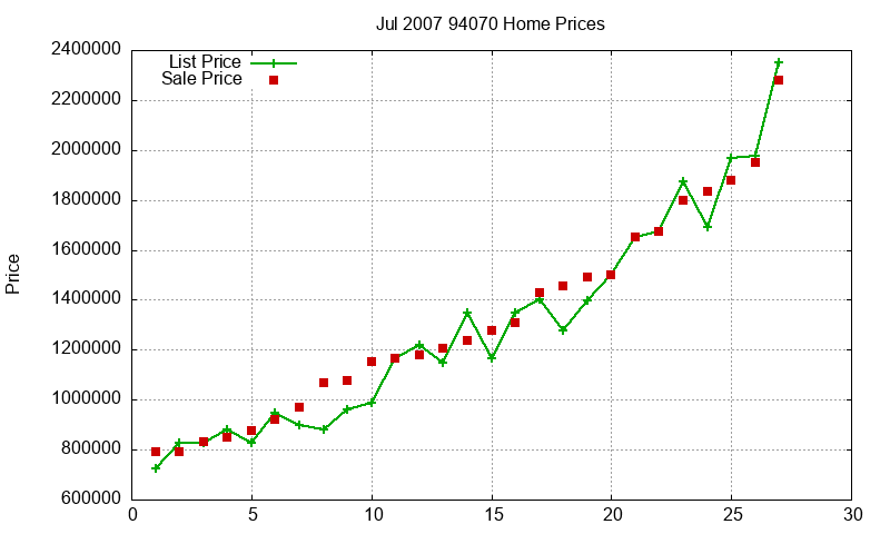94070 Homes Just Sold 2007-07 94070 Homes Just Sold 2007-07