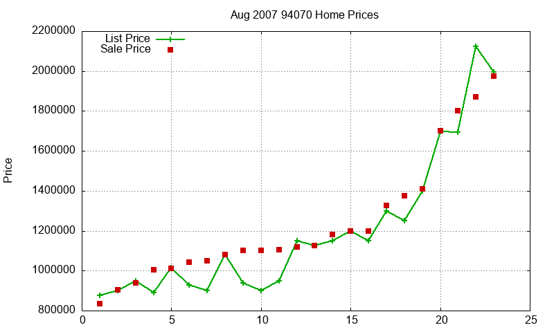 94070 Homes Just Sold 2007-08 94070 Homes Just Sold 2007-08