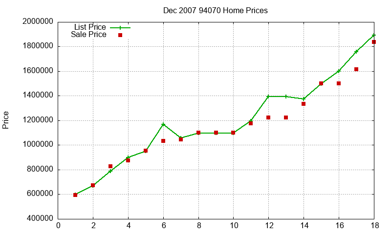 94070 Homes Just Sold 2007-12 94070 Homes Just Sold 2007-12