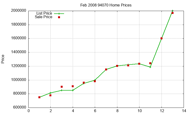 94070 Homes Just Sold 2008-02 94070 Homes Just Sold 2008-02
