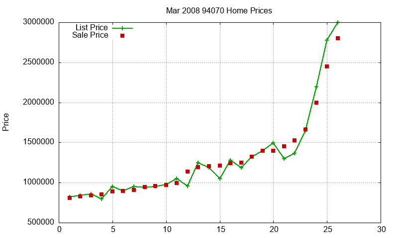 94070 Homes Just Sold 2008-03 94070 Homes Just Sold 2008-03