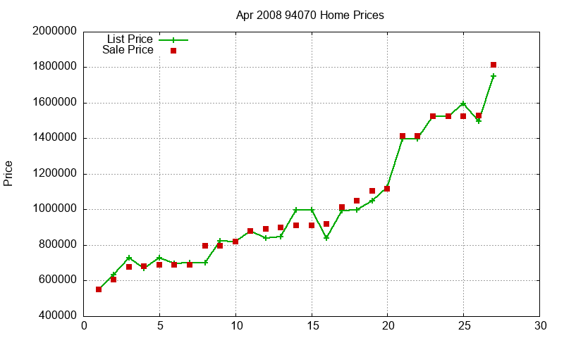 94070 Homes Just Sold 2008-04 94070 Homes Just Sold 2008-04