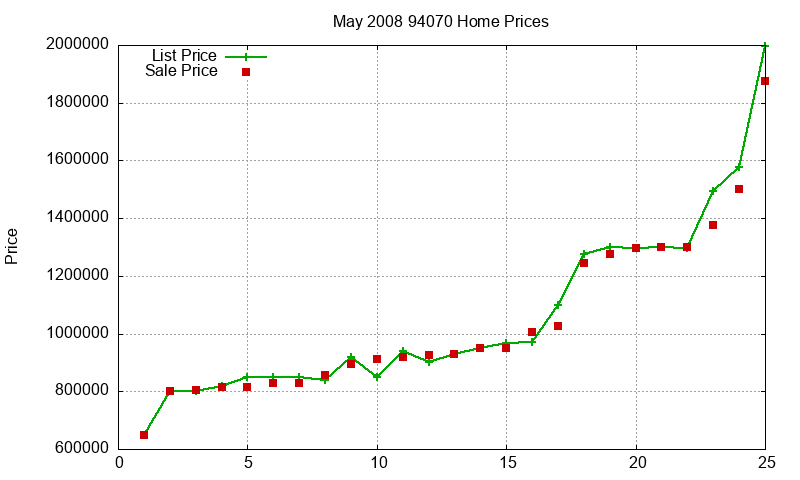94070 Homes Just Sold 2008-05 94070 Homes Just Sold 2008-05
