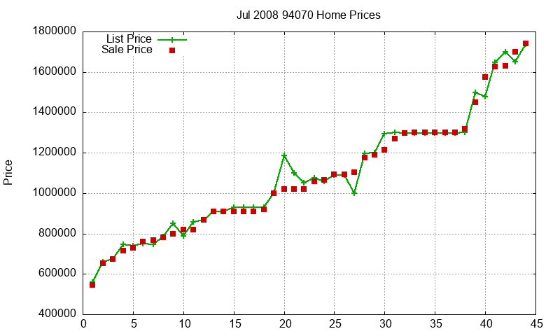 94070 Homes Just Sold 2008-07 94070 Homes Just Sold 2008-07