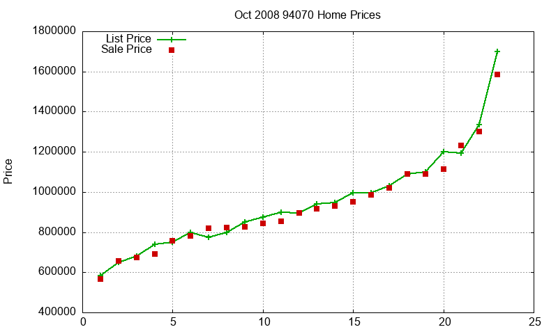 94070 Homes Just Sold 2008-10 94070 Homes Just Sold 2008-10