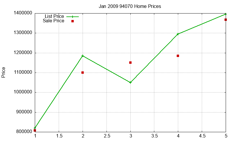 94070 Homes Just Sold 2009-01 94070 Homes Just Sold 2009-01