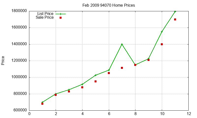 94070 Homes Just Sold 2009-02 94070 Homes Just Sold 2009-02