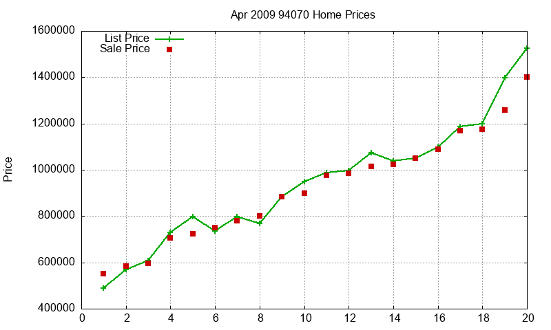 94070 Homes Just Sold 2009-04 94070 Homes Just Sold 2009-04