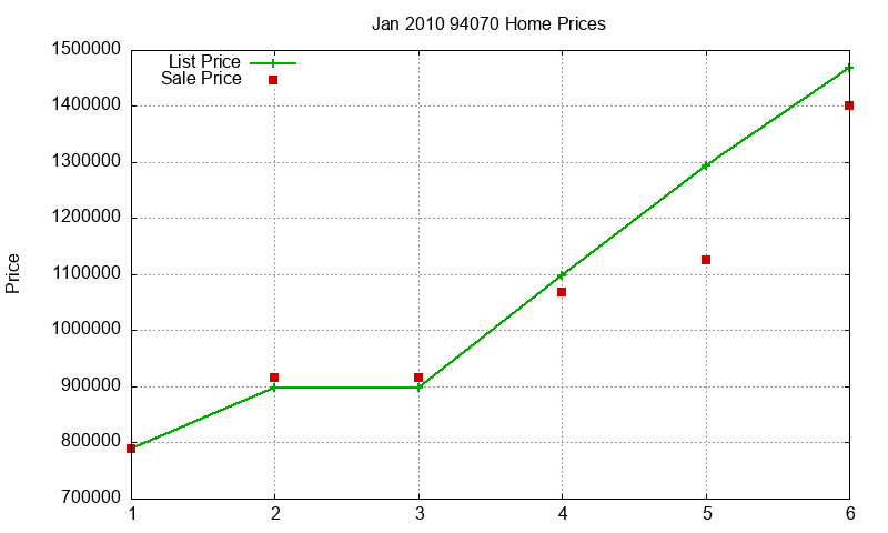 94070 Homes Just Sold 2010-01 94070 Homes Just Sold 2010-01