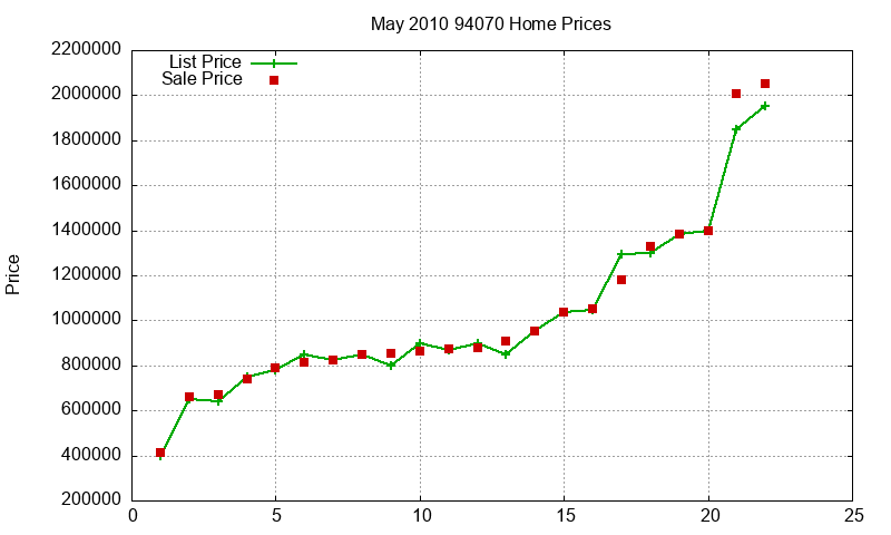 94070 Homes Just Sold 2010-05 94070 Homes Just Sold 2010-05