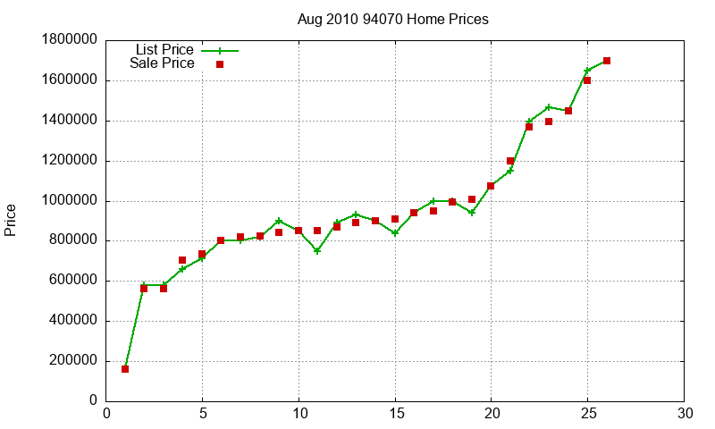 94070 Homes Just Sold 2010-08 94070 Homes Just Sold 2010-08