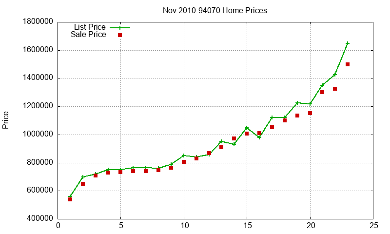 94070 Homes Just Sold 2010-11 94070 Homes Just Sold 2010-11