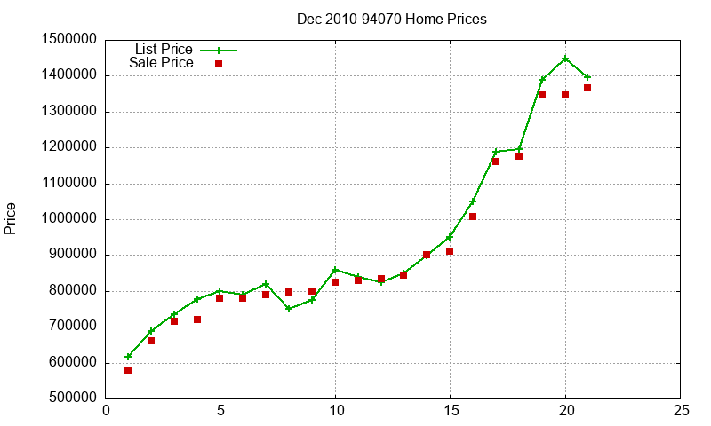 94070 Homes Just Sold 2010-12 94070 Homes Just Sold 2010-12