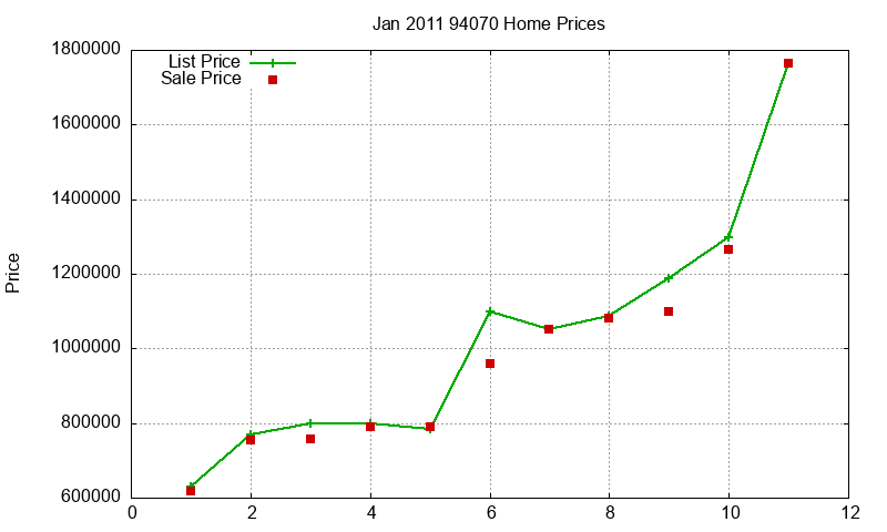 94070 Homes Just Sold 2011-01 94070 Homes Just Sold 2011-01