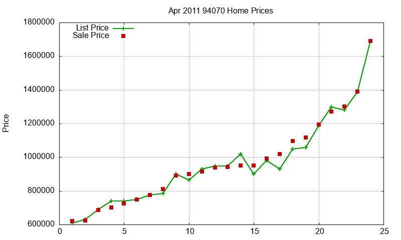 94070 Homes Just Sold 2011-04 94070 Homes Just Sold 2011-04