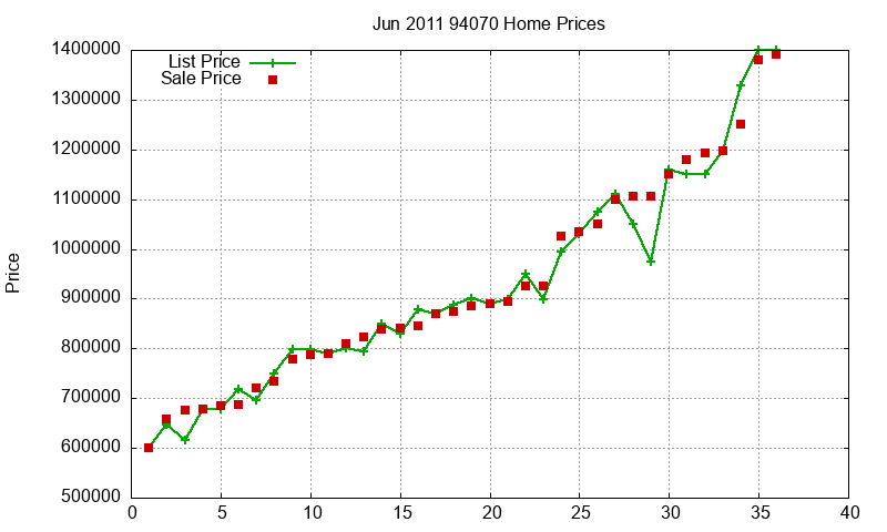 94070 Homes Just Sold 2011-06 94070 Homes Just Sold 2011-06