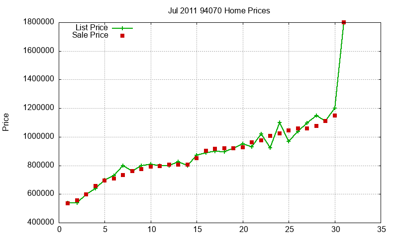 94070 Homes Just Sold 2011-07 94070 Homes Just Sold 2011-07