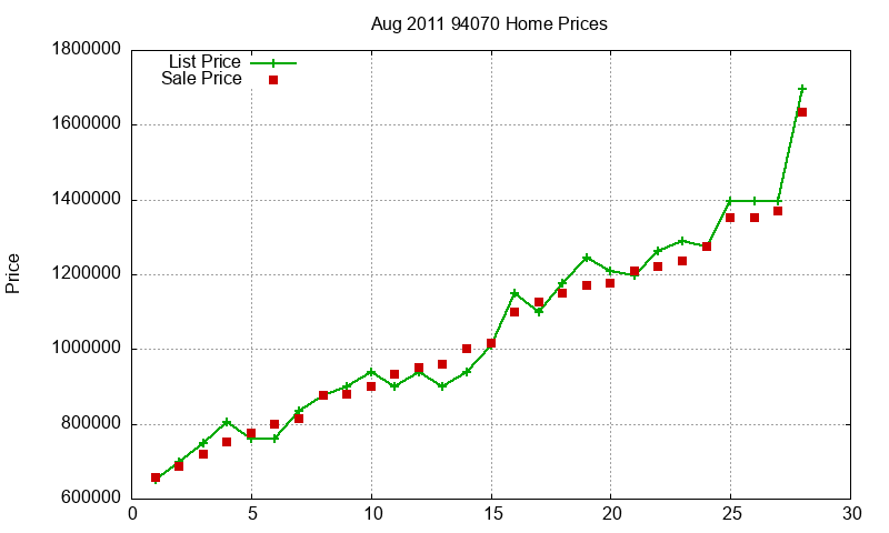 94070 Homes Just Sold 2011-08 94070 Homes Just Sold 2011-08