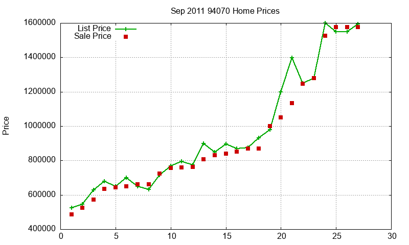 94070 Homes Just Sold 2011-09 94070 Homes Just Sold 2011-09