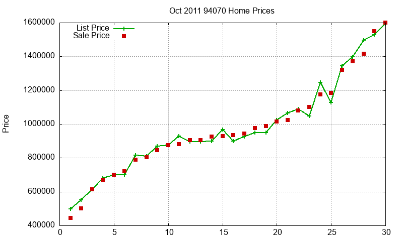 94070 Homes Just Sold 2011-10 94070 Homes Just Sold 2011-10