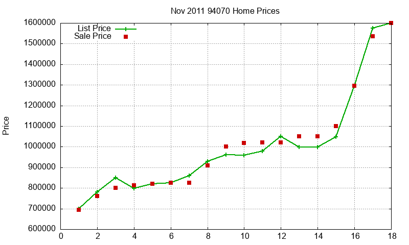 94070 Homes Just Sold 2011-11 94070 Homes Just Sold 2011-11