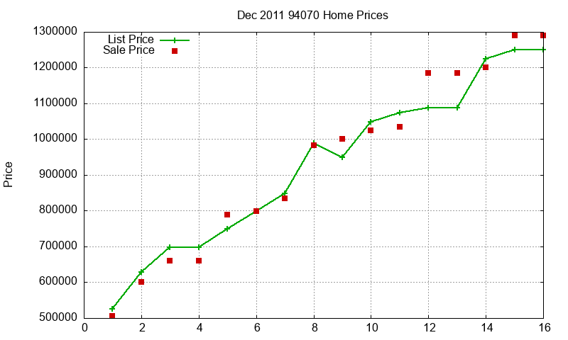 94070 Homes Just Sold 2011-12 94070 Homes Just Sold 2011-12