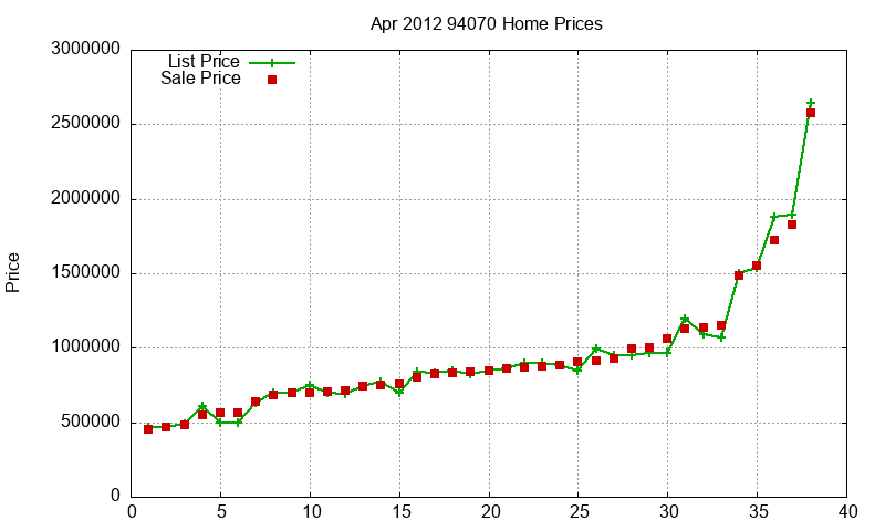 94070 Homes Just Sold 2012-04 94070 Homes Just Sold 2012-04